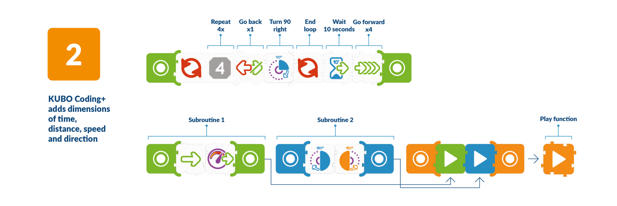 KUBO Coding + Set - KUBO Education